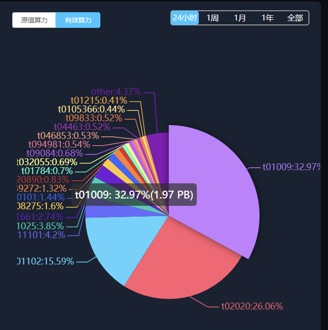 Filecoin