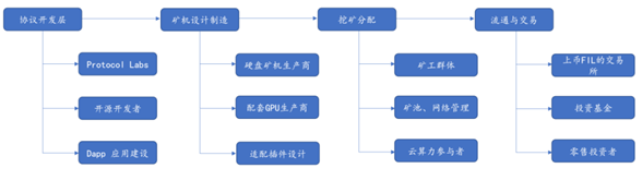 Filecoin