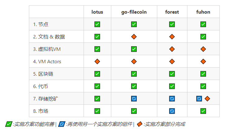 IPFS
