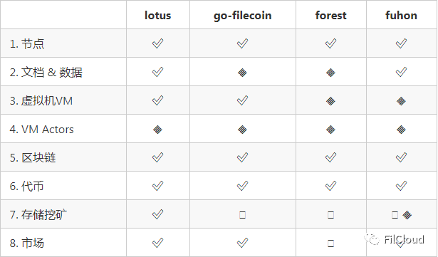 Filecoin