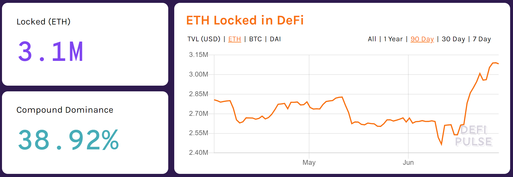 DEFI