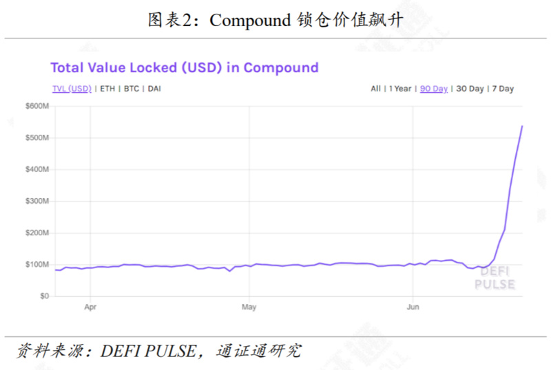 COMPOUND