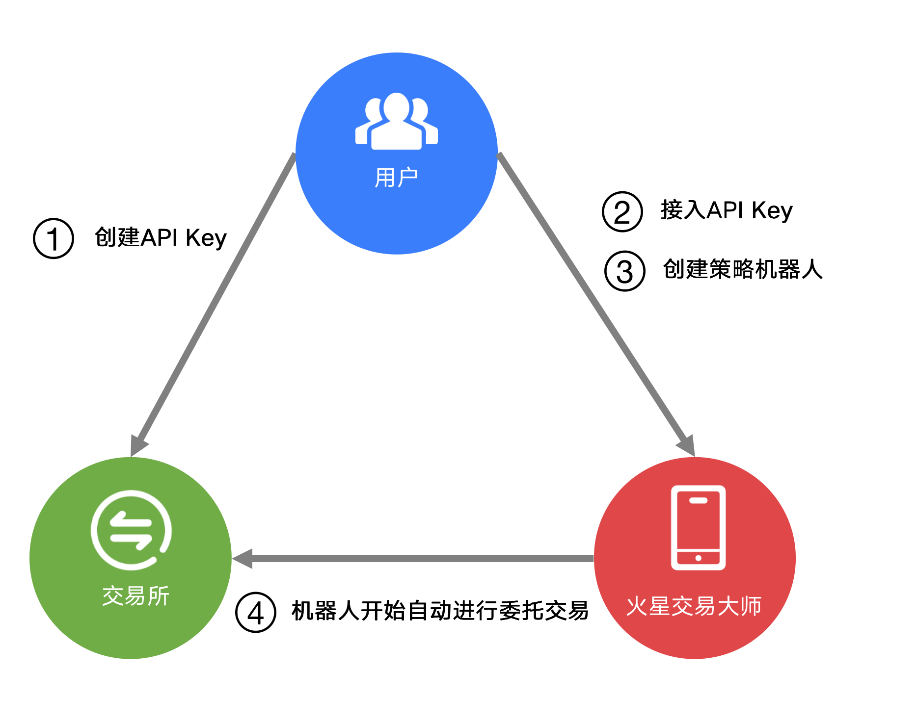 网格交易100问