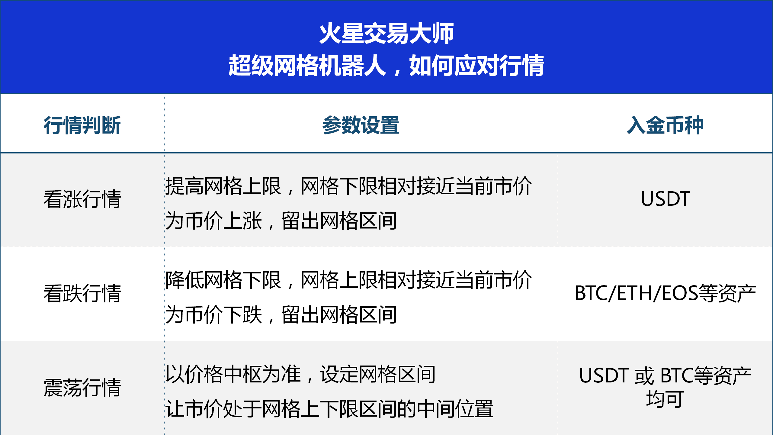 网格交易100问