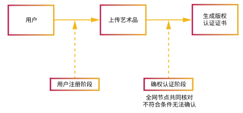 区块链