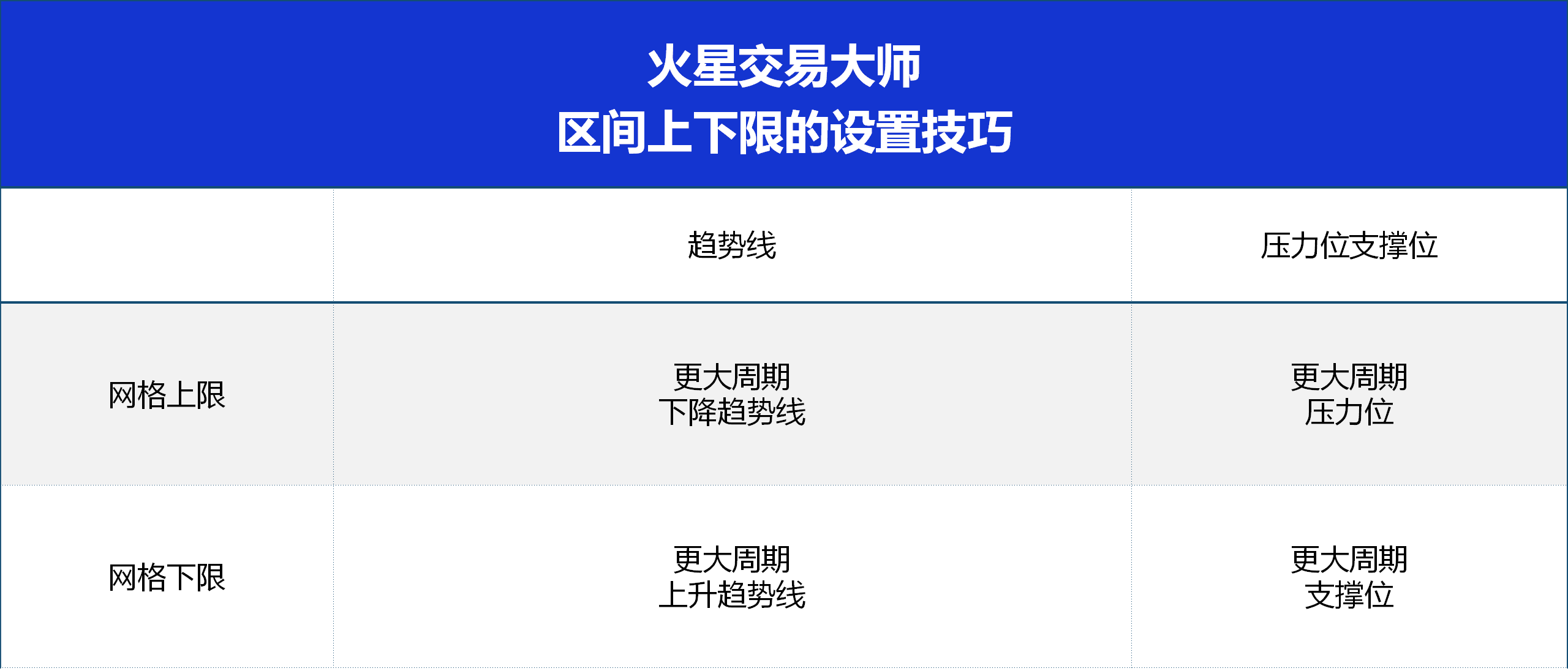支撑位