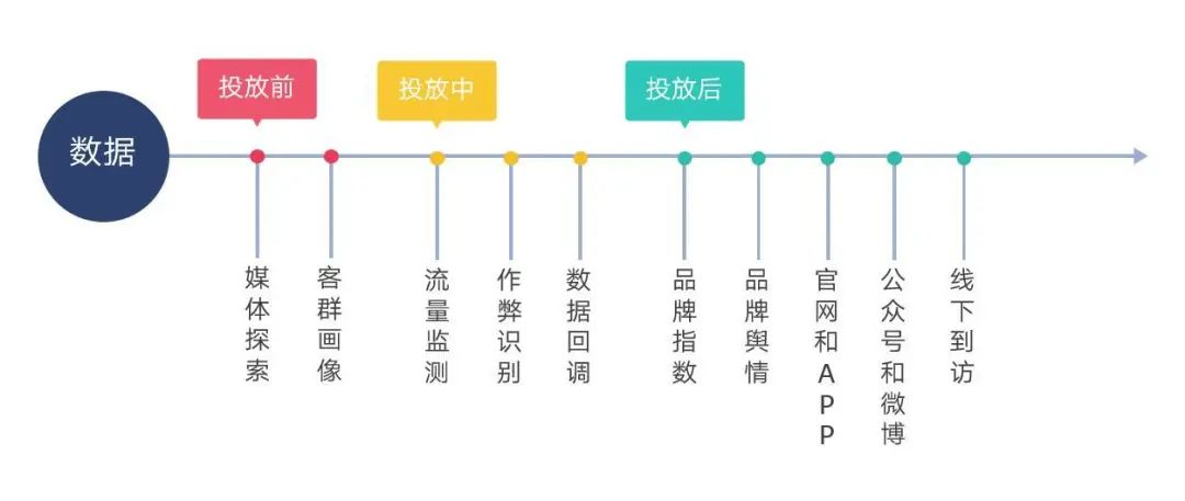 黑科技