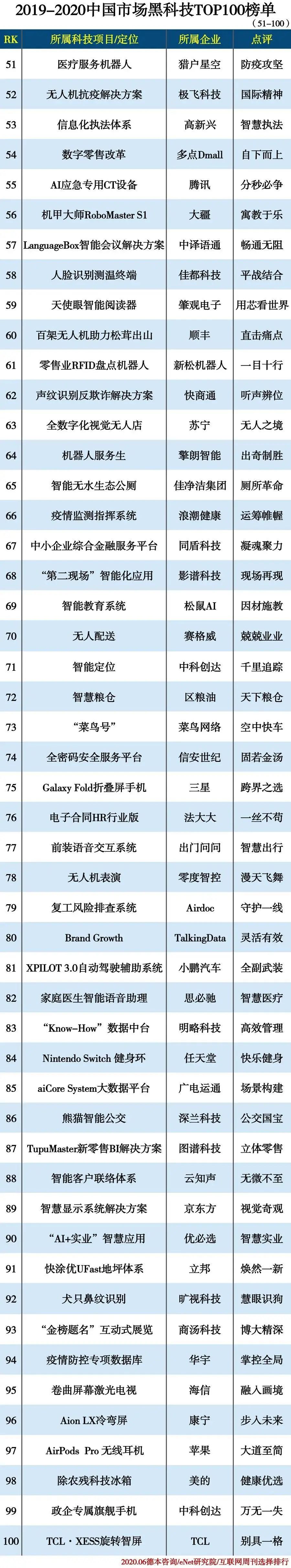 黑科技