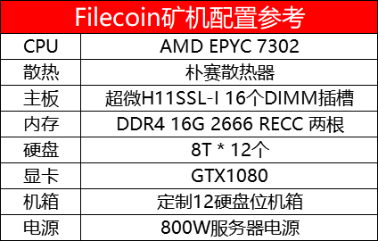 IPFS