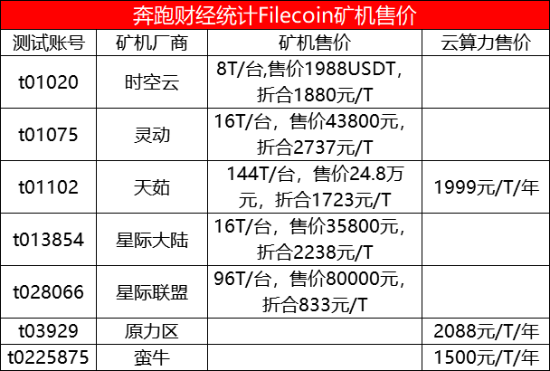 IPFS