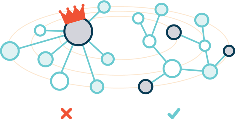 web3.0