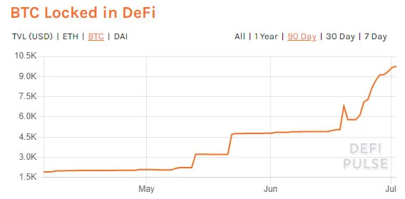 DeFi