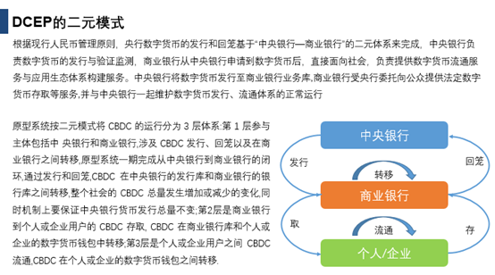 金融领域