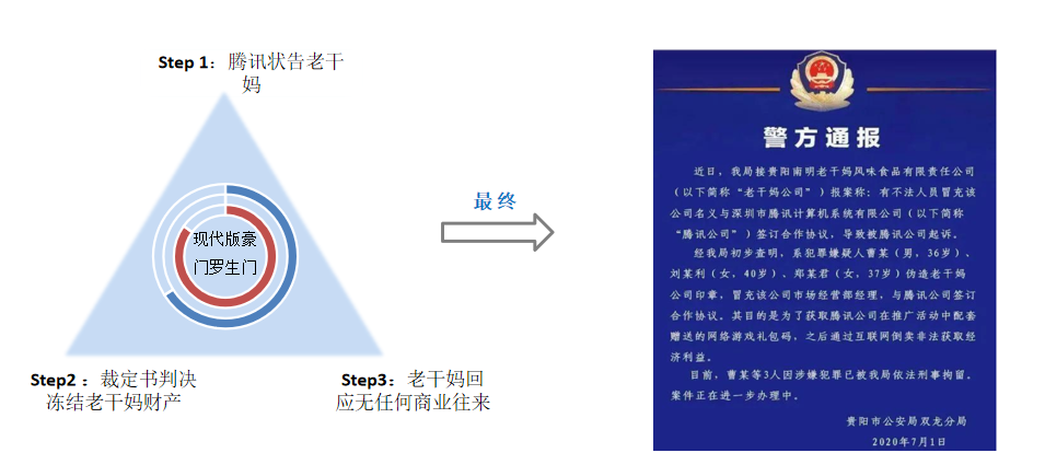 腾讯