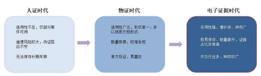 腾讯
