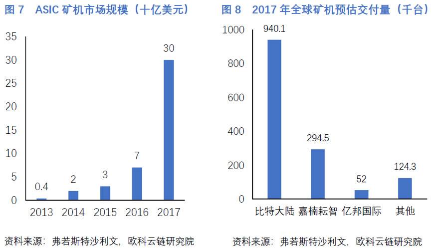 张楠赓