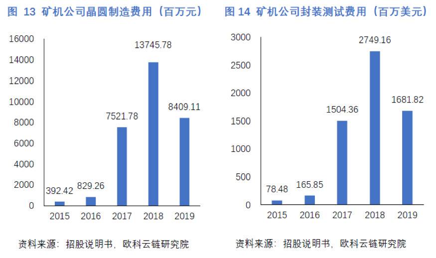 张楠赓