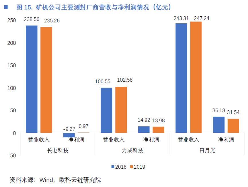张楠赓