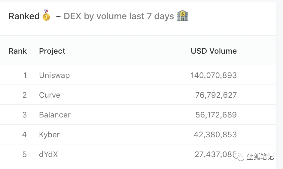 DeFi