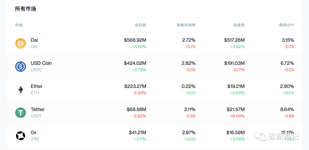 DeFi