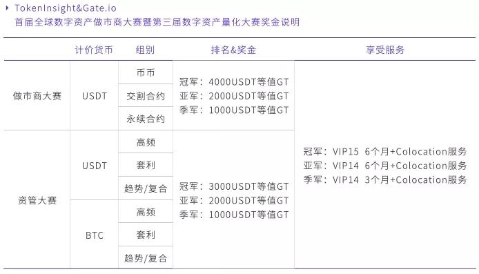 量化