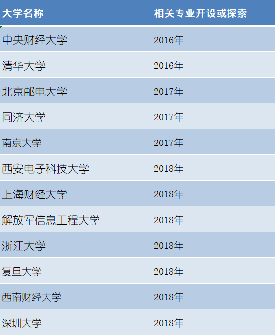 以太坊