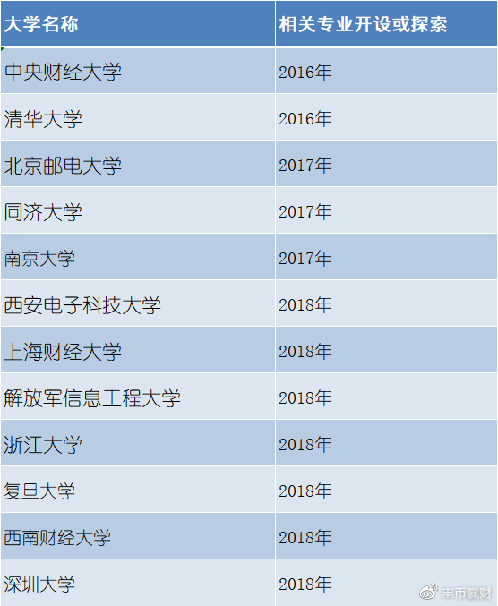 志愿