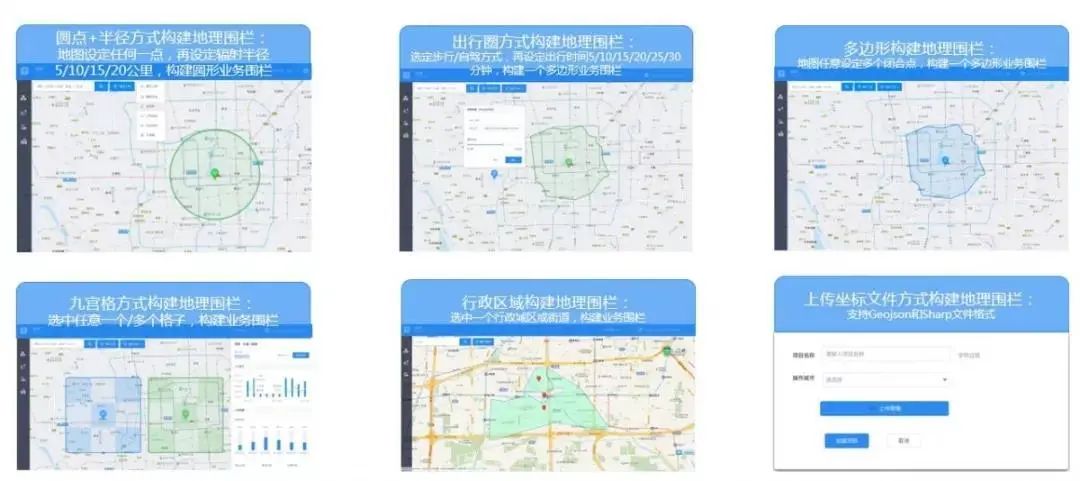 图2:网点周边的地理围栏构建方式