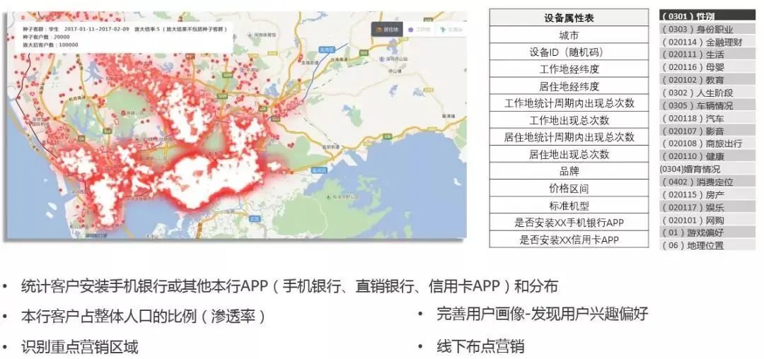 图4:零售本机构客户渗透分析指导网点营销