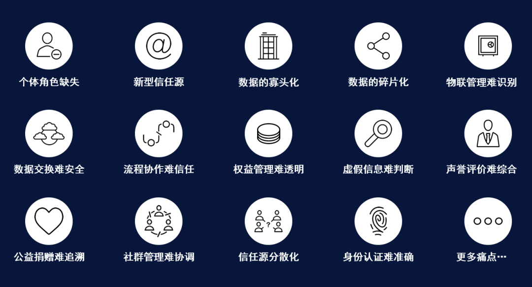 信任
