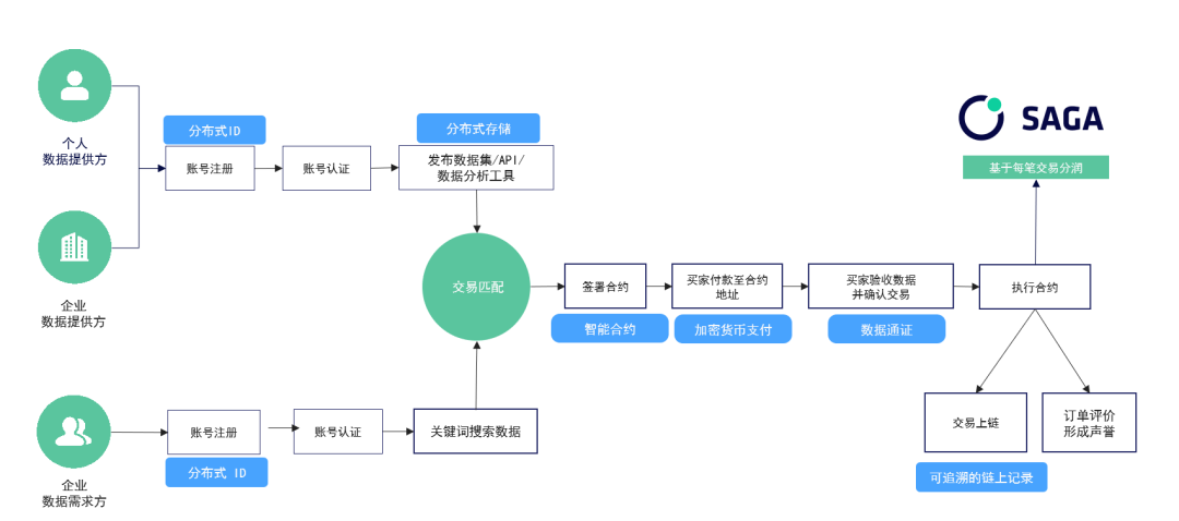 信任
