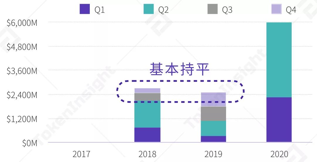 报告