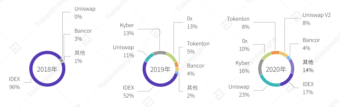 报告