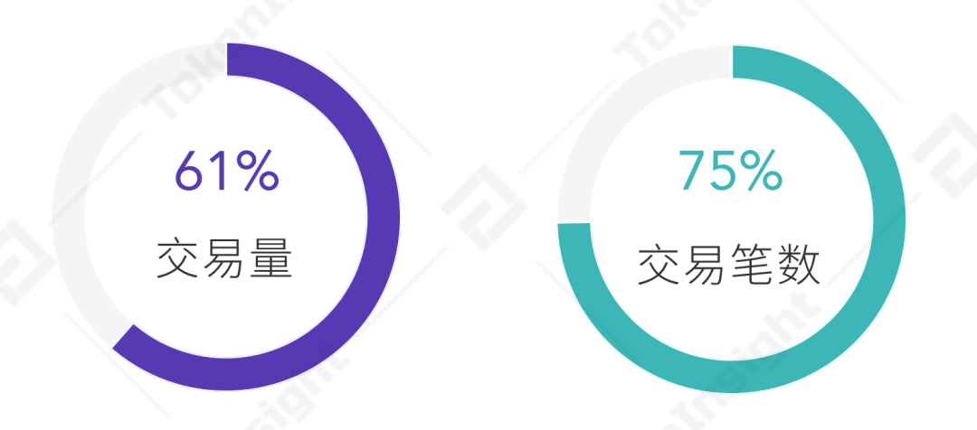 报告