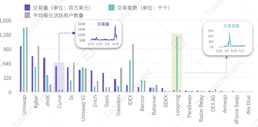 报告