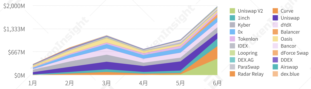 报告
