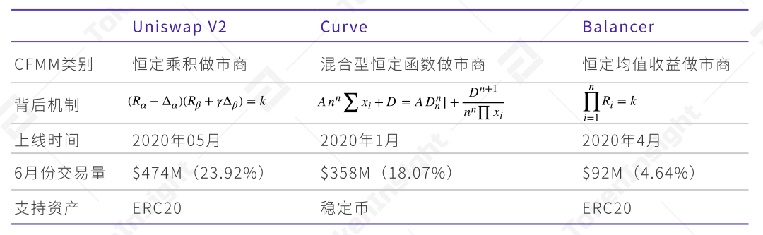 报告