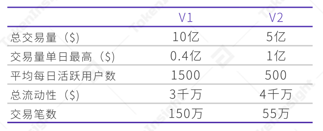 报告