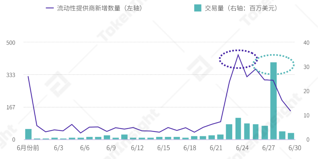 报告