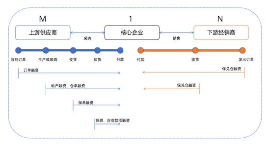 链改