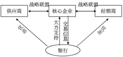 链改