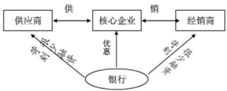 链改