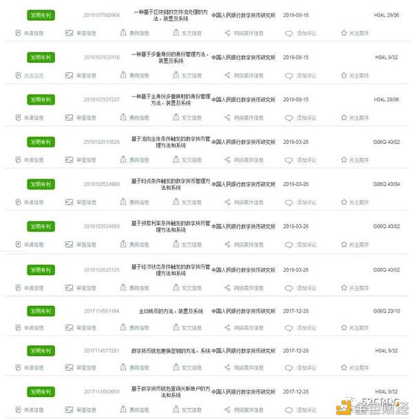 央行数字货币研究