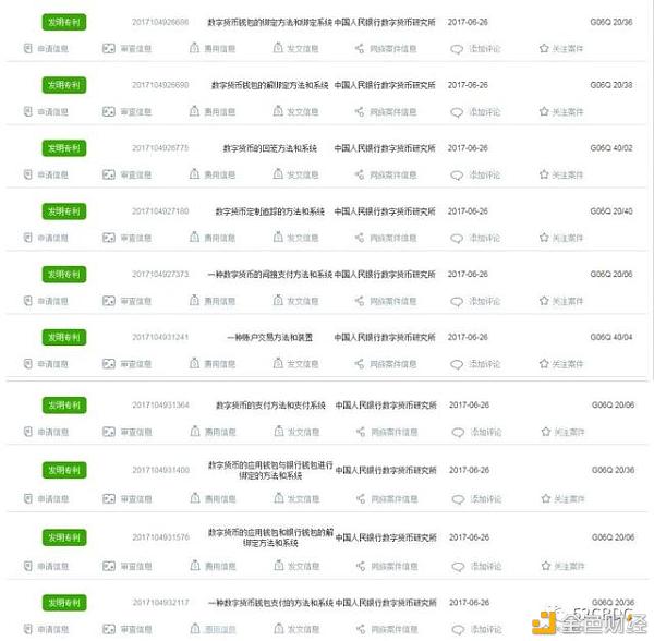 央行数字货币研究