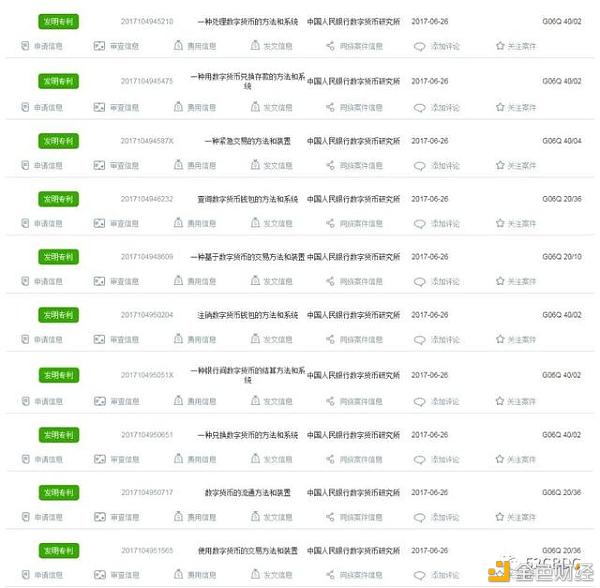 央行数字货币研究