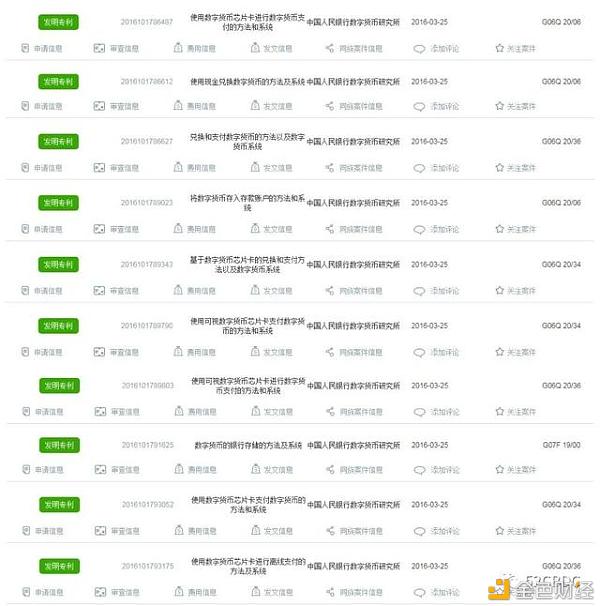 央行数字货币研究