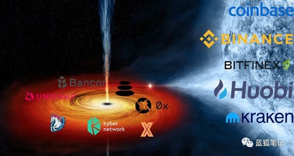 借贷
