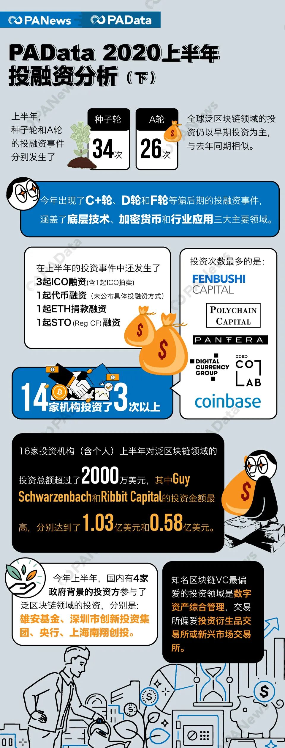 区块链