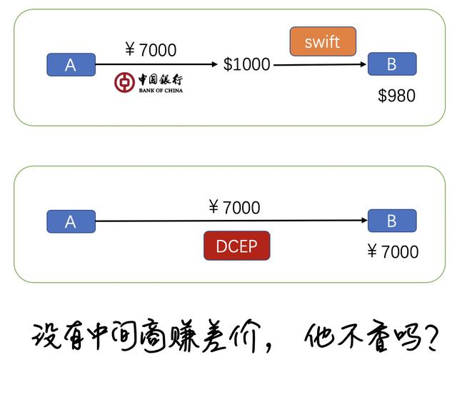 央行DCEP