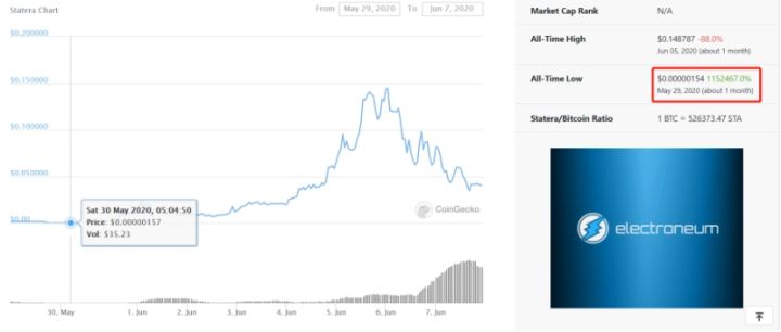 ICO